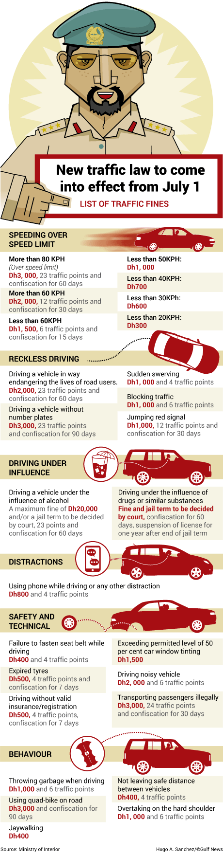 list of traffic fines dubai