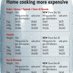 Cooking Gas gets 20% expensive in Dubai