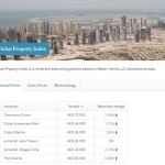 Real time property prices index launched in Dubai 
