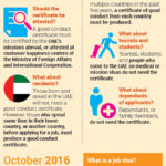 Good Conduct Certificate now Mandatory for Expats working in UAE